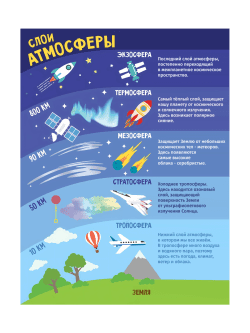 Стенд "Слои атмосферы"
