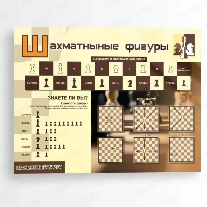 Стенд информационный Шахматные фигуры