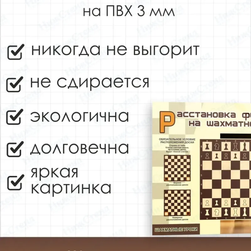 Стенд информационный Расстановка шахматных фигур — изображение 3