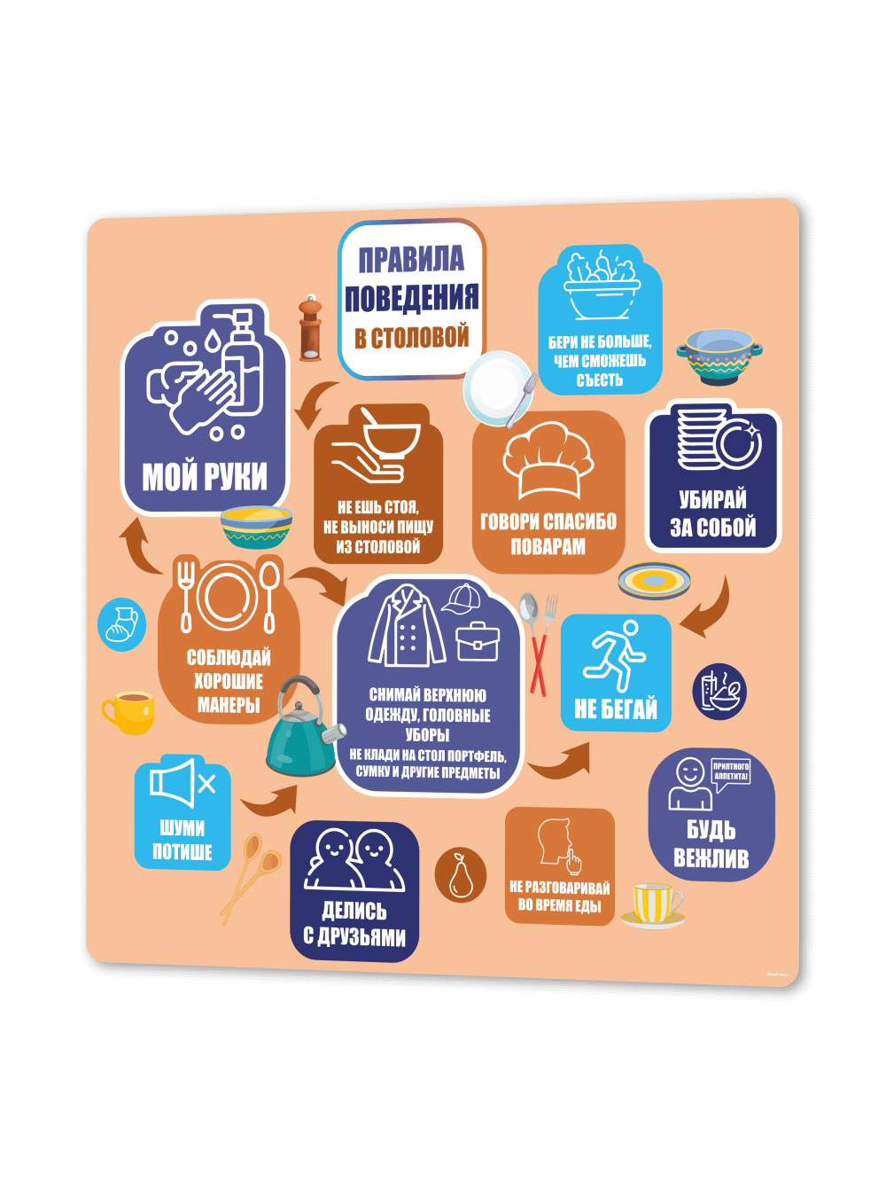 Стенд "Правила поведения в столовой" 1 Стенд "Правила поведения в столовой"