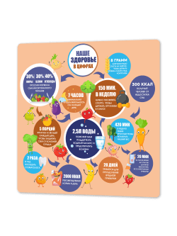 Стенд "Наше здоровье в цифрах"