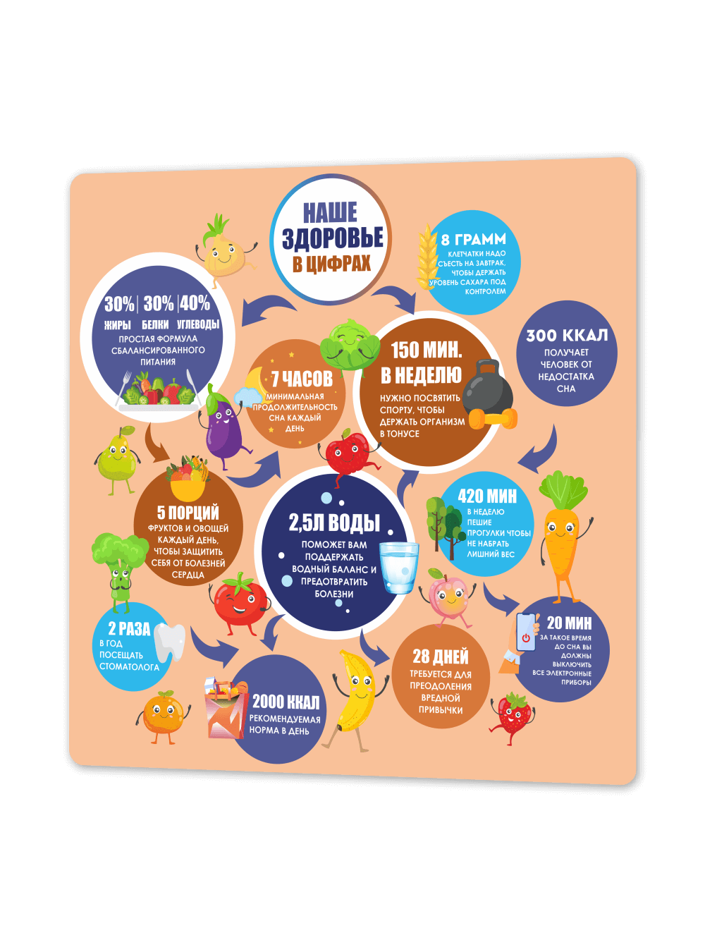 Стенд "Наше здоровье в цифрах" 1 Стенд "Наше здоровье в цифрах"