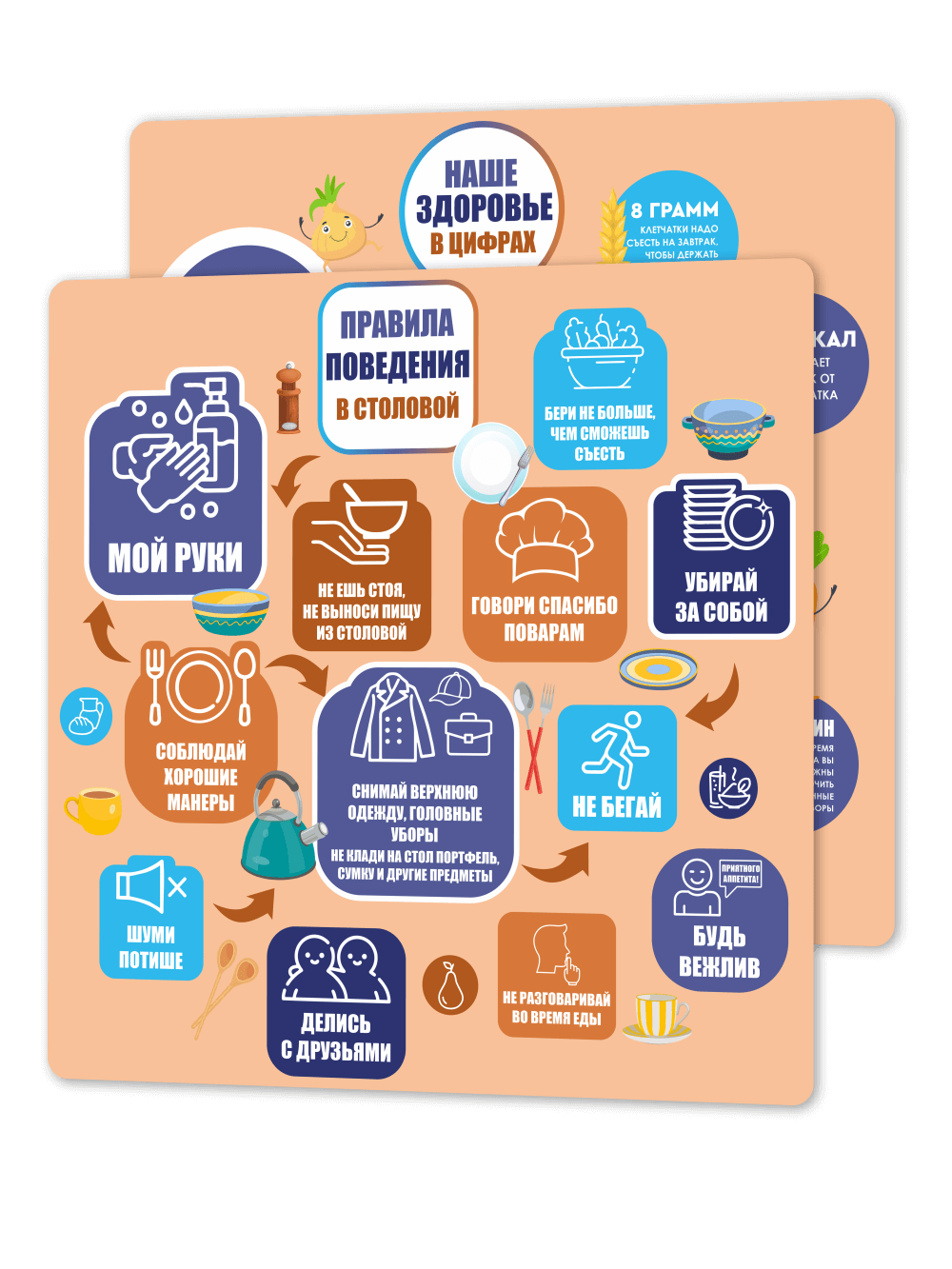 Комплект стендов "Правила поведения в столовой" и "Наше здоровье в цифрах" 1 Комплект стендов "Правила поведения в столовой" и "Наше здоровье в цифрах"