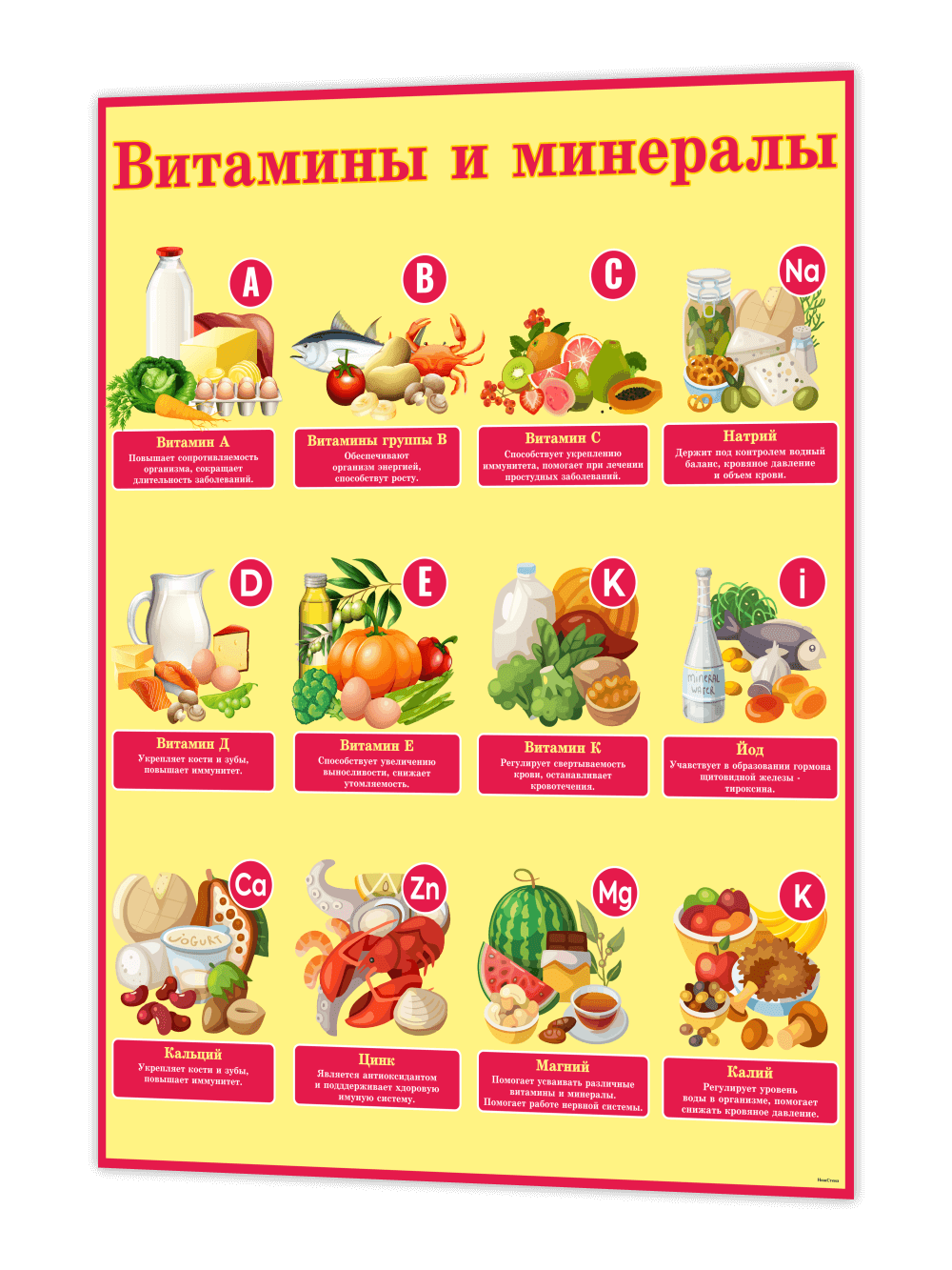 Стенд "Витамины и минералы" 1 Стенд "Витамины и минералы"