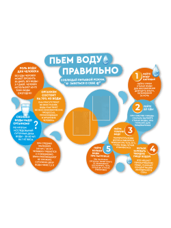 Комплект стендов "Пьем воду правильно"