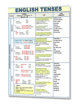 Стенд в кабинет английского языка