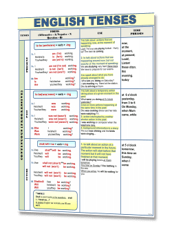 Стенд в кабинет английского языка