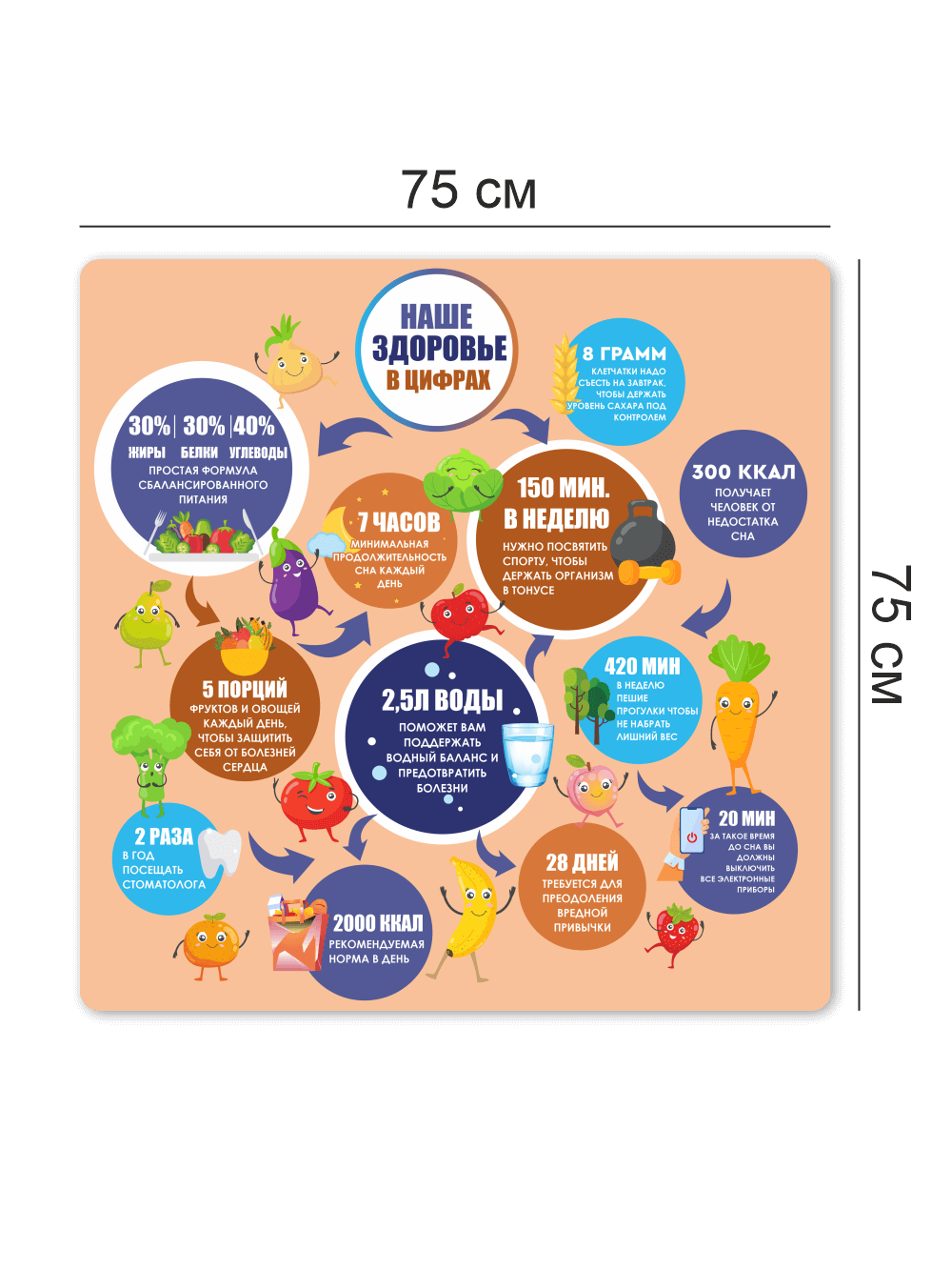 Комплект стендов "Правила поведения в столовой" и "Наше здоровье в цифрах" 4 Комплект стендов "Правила поведения в столовой" и "Наше здоровье в цифрах" — изображение 4