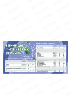 Стенд "Единицы физических величин"