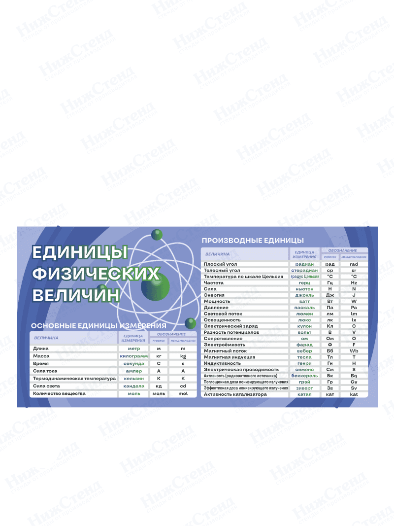Стенд "Единицы физических величин"
