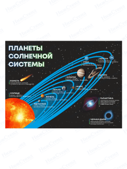 Стенд "Планеты солнечной системы"