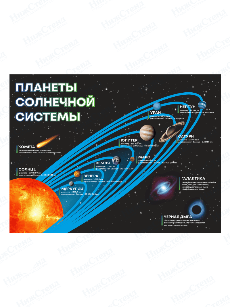Стенд "Планеты солнечной системы"