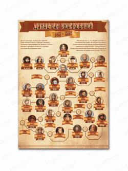 Стенд "Династия Рюриковичей 862-1598"