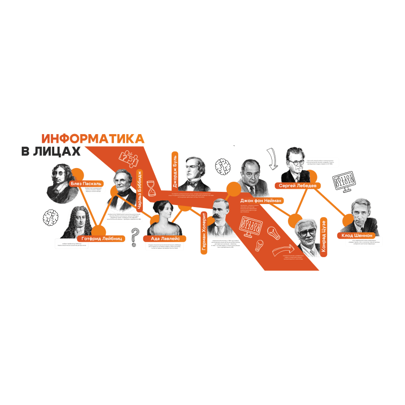 Комплексное оформление кабинета информатики "Информатика в лицах"