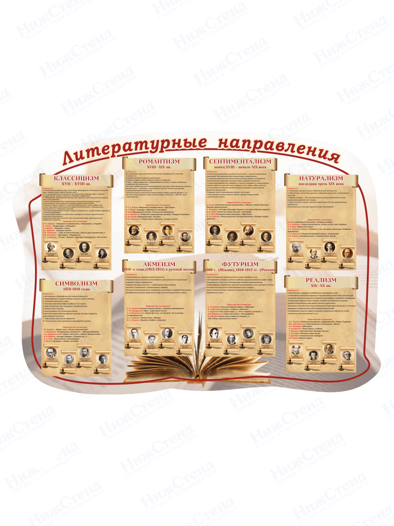 Стенд "Литературные направления"