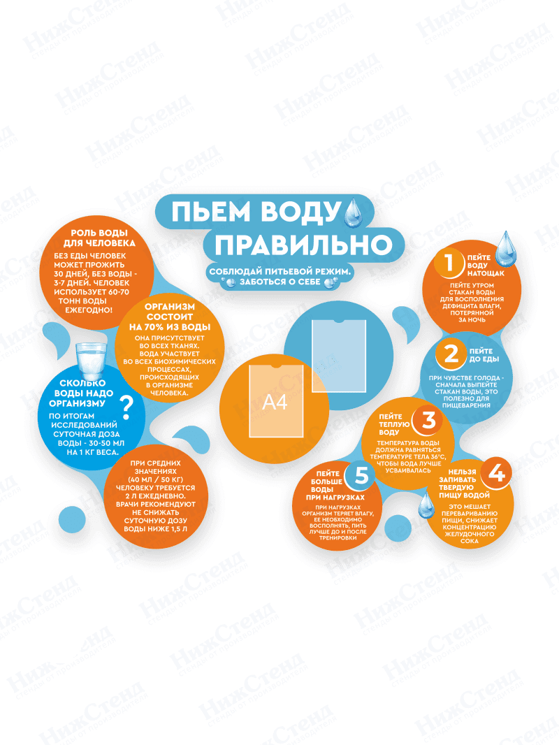 Комплект стендов "Пьем воду правильно"