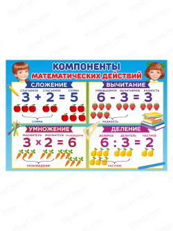 Стенд "Компоненты математических действий"