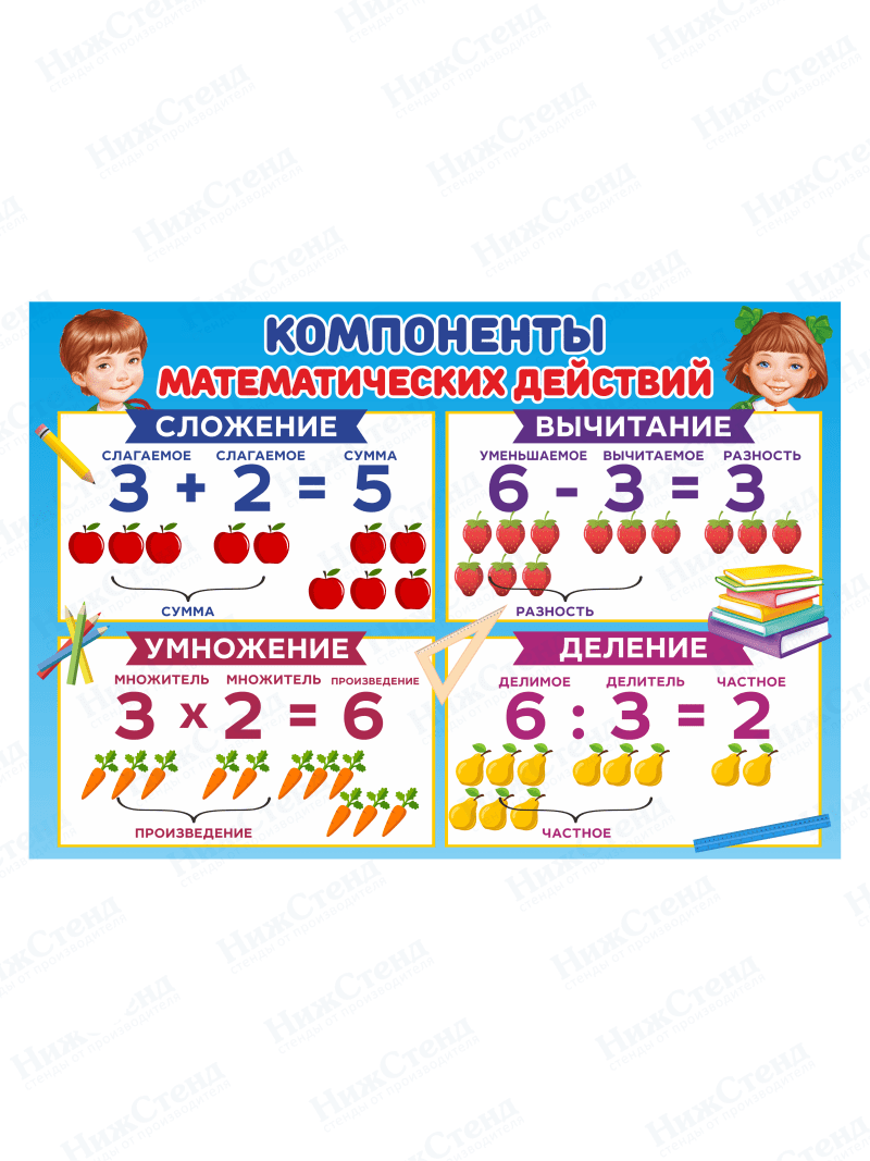 Стенд "Компоненты математических действий"