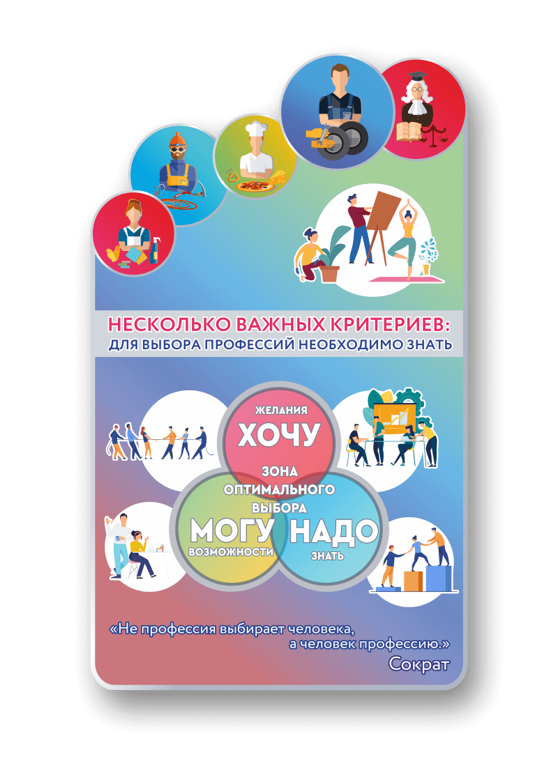 Стенд "Уголок профориентации"