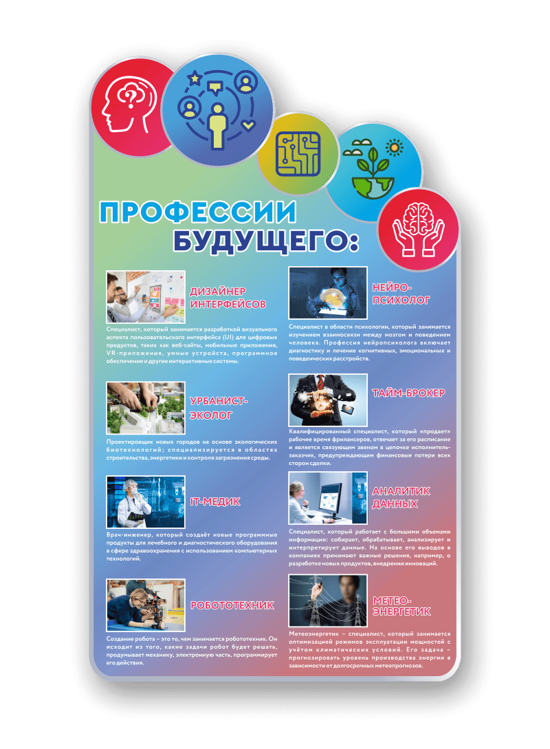 Стенд "Уголок профориентации"