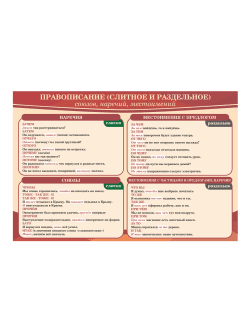 Стенд "Правописание (слитное и раздельное)"