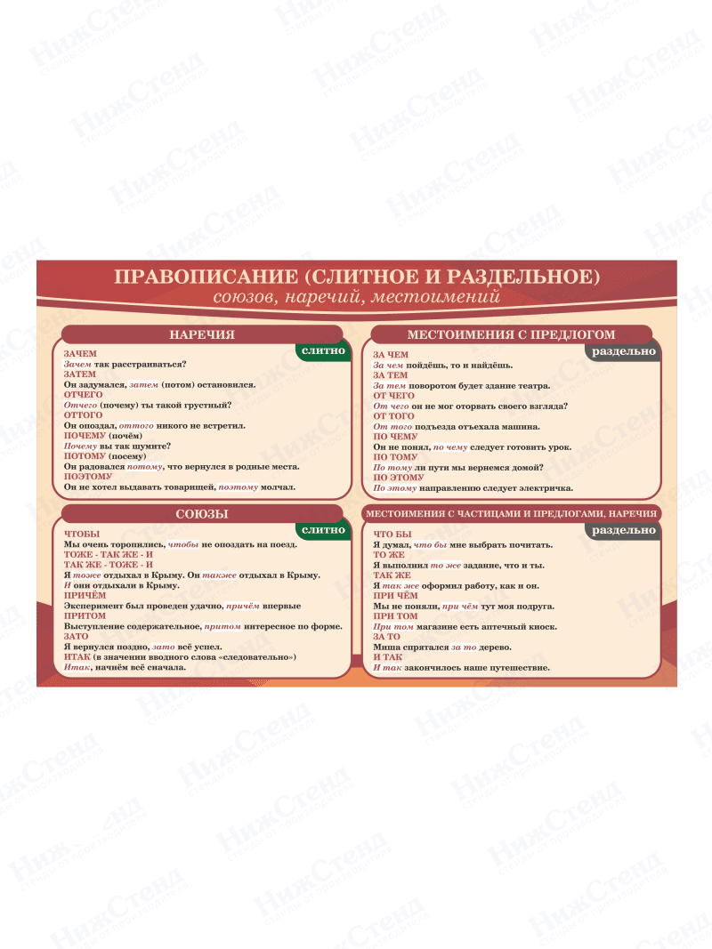 Стенд "Правописание (слитное и раздельное)"