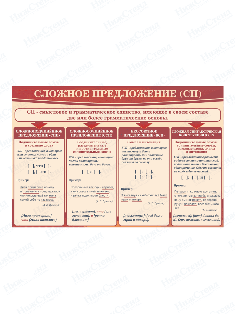 Стенд "Сложное предложение (СП)"