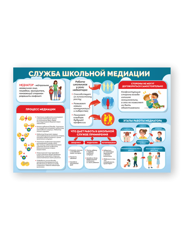 Стенд "Служба школьной медиации"