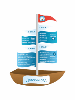 Навигация для детского сада "Корабль"