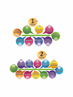 Навигация для детского сада