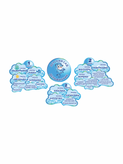 Навигация для детского сада "Облака"