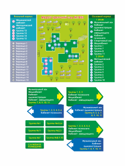 Навигация для детского сада