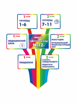 Навигация для детского сада