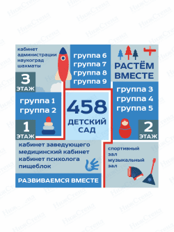 Навигация для детского сада