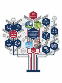 Стенд "Важные навыки"