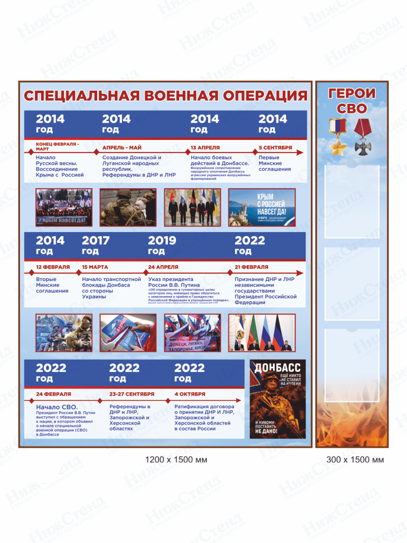 Комплект стендов "Специальная Военная Операция"