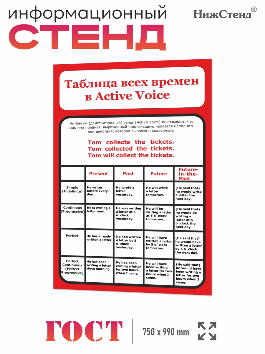 Стенд в кабинет английского таблица времен 75*99 см 1 Стенд в кабинет английского таблица времен 75*99 см