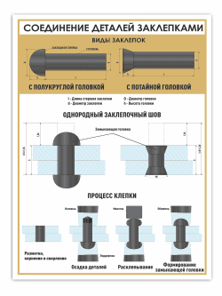 Стенд «Соединение деталей заклепками»