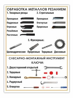 Стенд «Обработка металлов резанием. Слесарно-монтажный инструмент»
