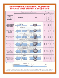 Стенд «Конструктивные элементы подготовки кромок и швов стыковых соединений»