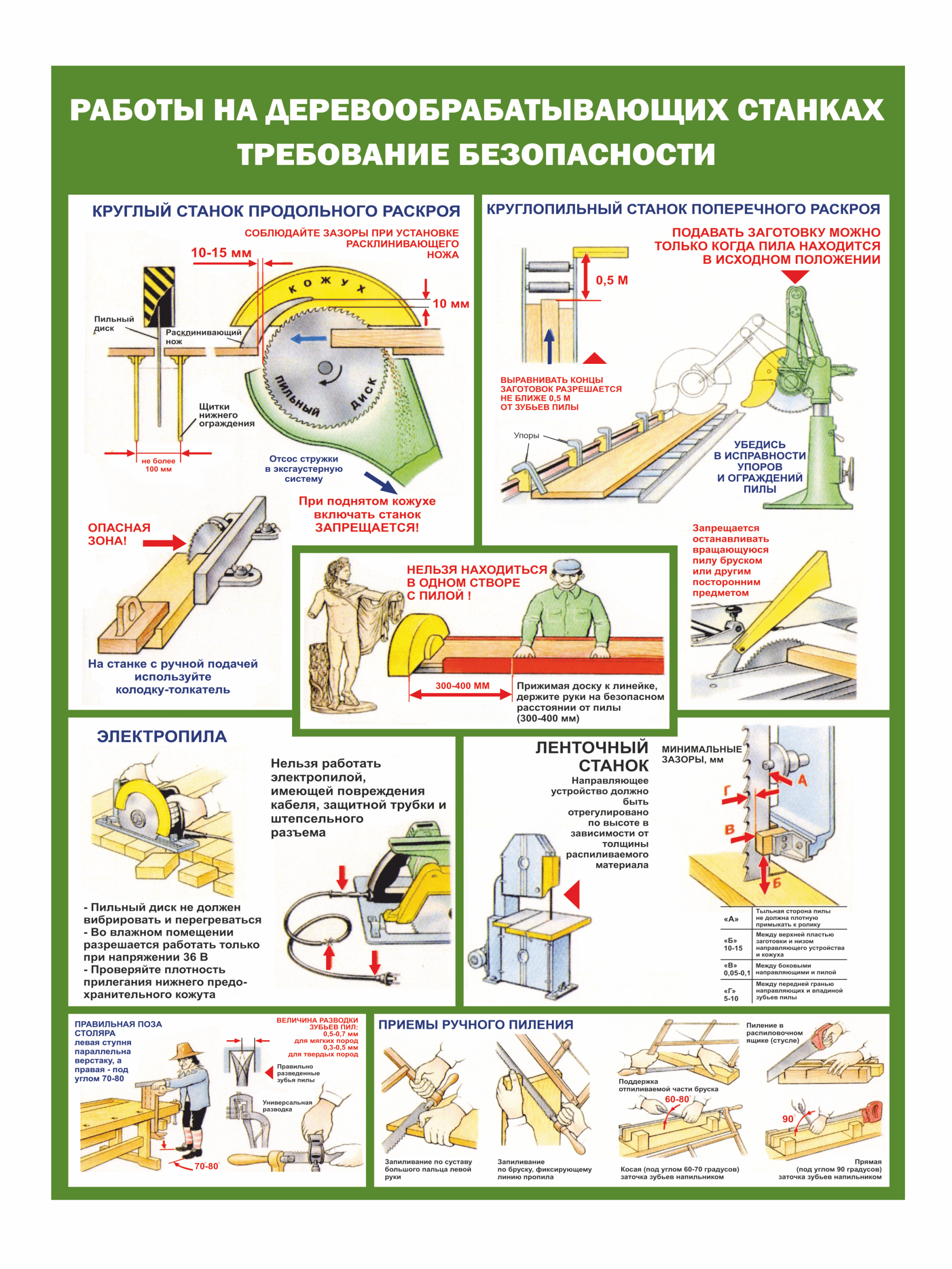 Стенд «Работы на деревообрабатывающих станках. Требования безопасности»