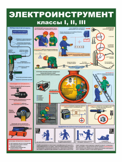 Стенд «Электроинструмент. Классы I, II, III»