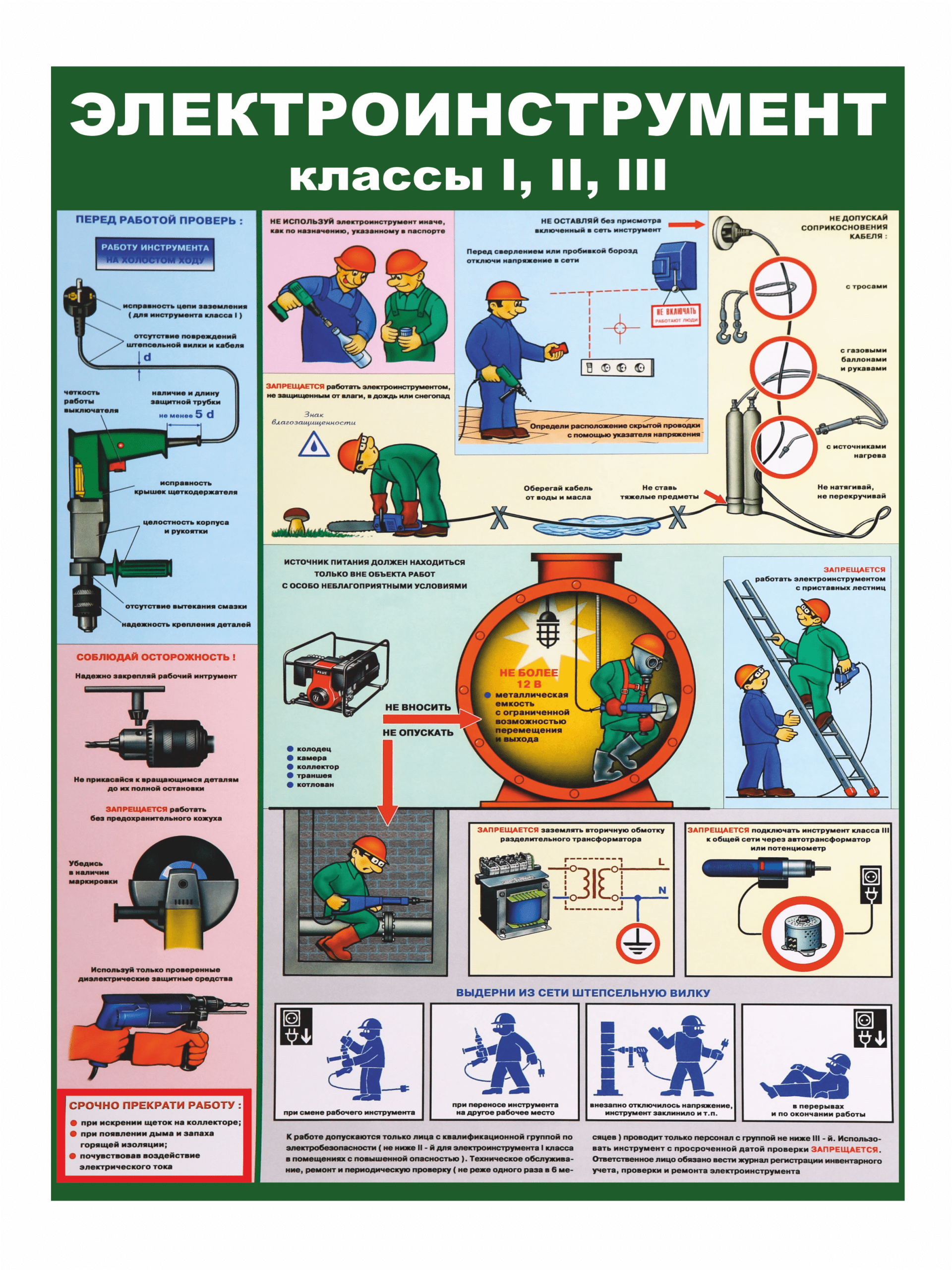 Стенд «Электроинструмент. Классы I, II, III»