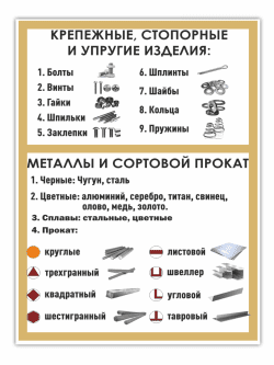 Стенд «Крепежные, стопорные и упругие изделия. Металлы и сортовой прокат»