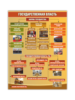 Стенд «Государственная власть»