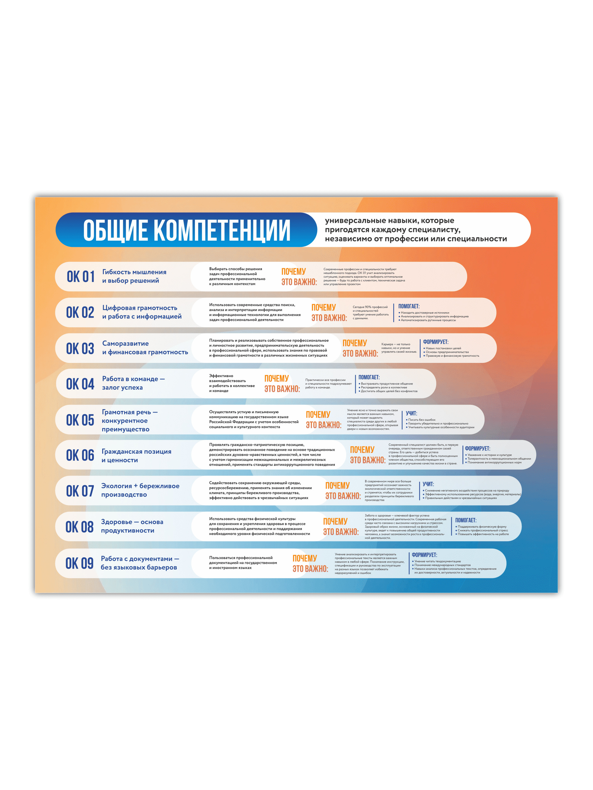 Стенд «Общие компетенции» 99×75 см