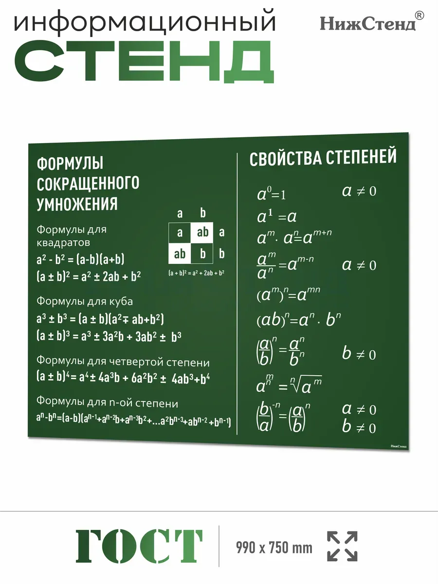 Стенд Свойства степеней корней в кабинет математики