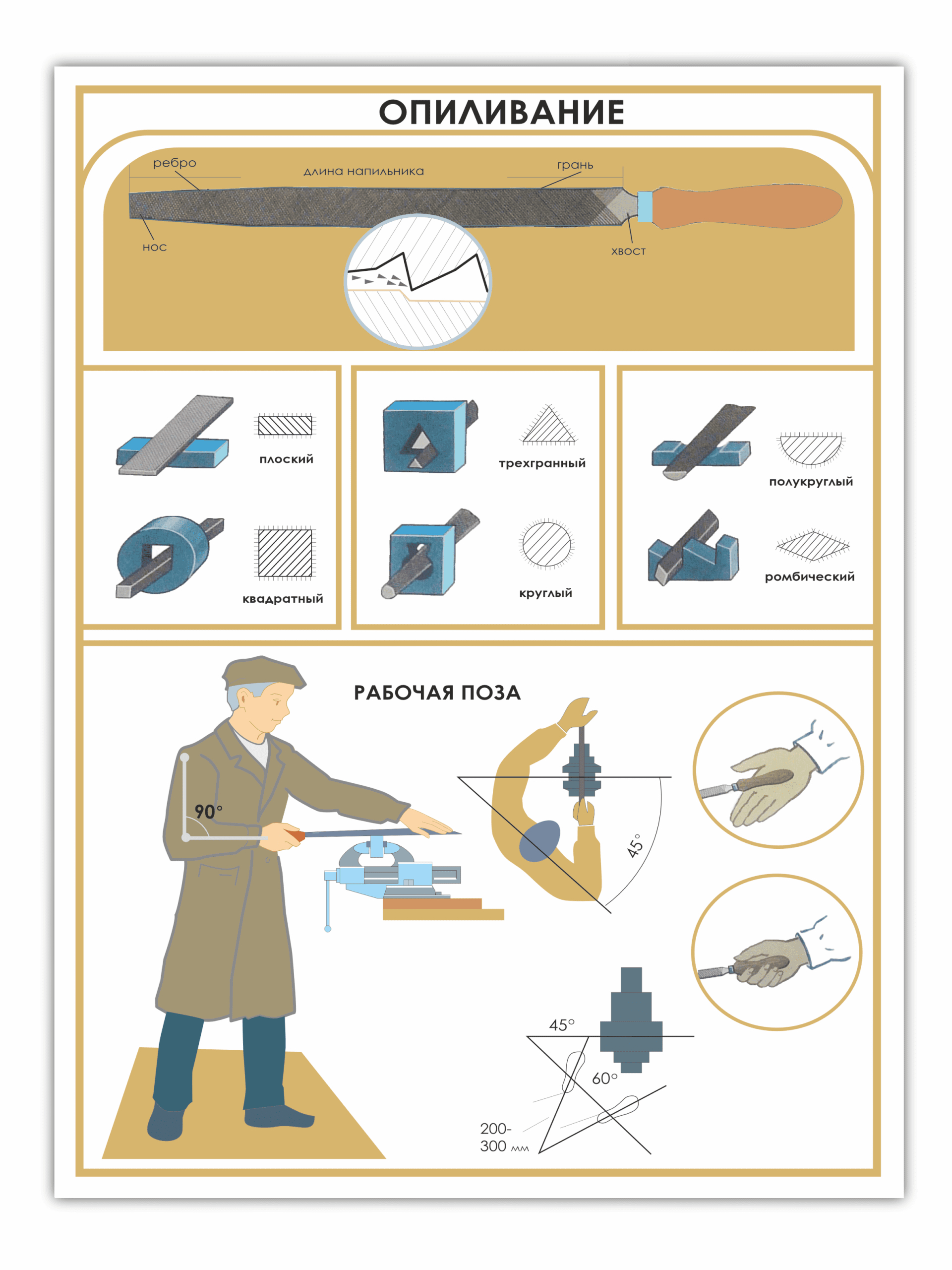 Стенд «Опиливание»