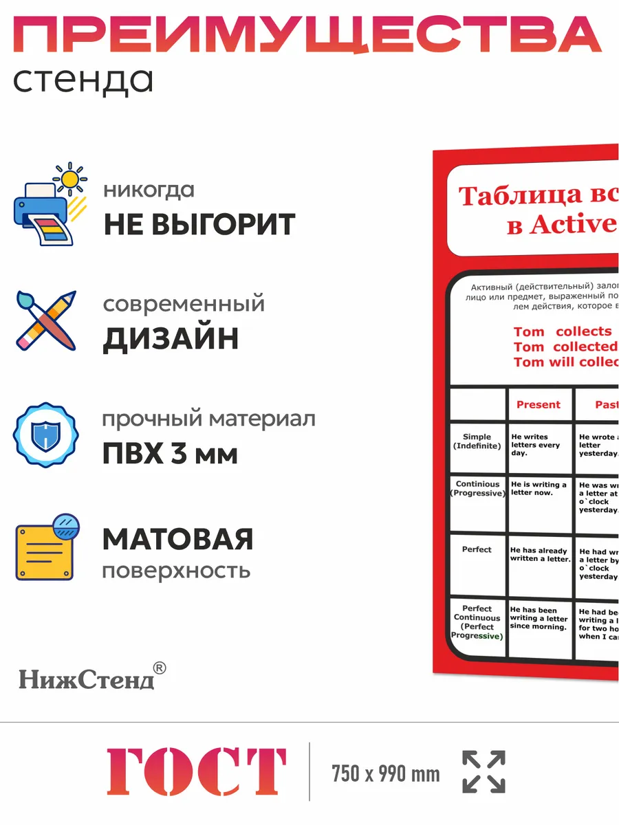 Стенд в кабинет английского таблица времен 75*99 см 2 Стенд в кабинет английского таблица времен 75*99 см — изображение 2