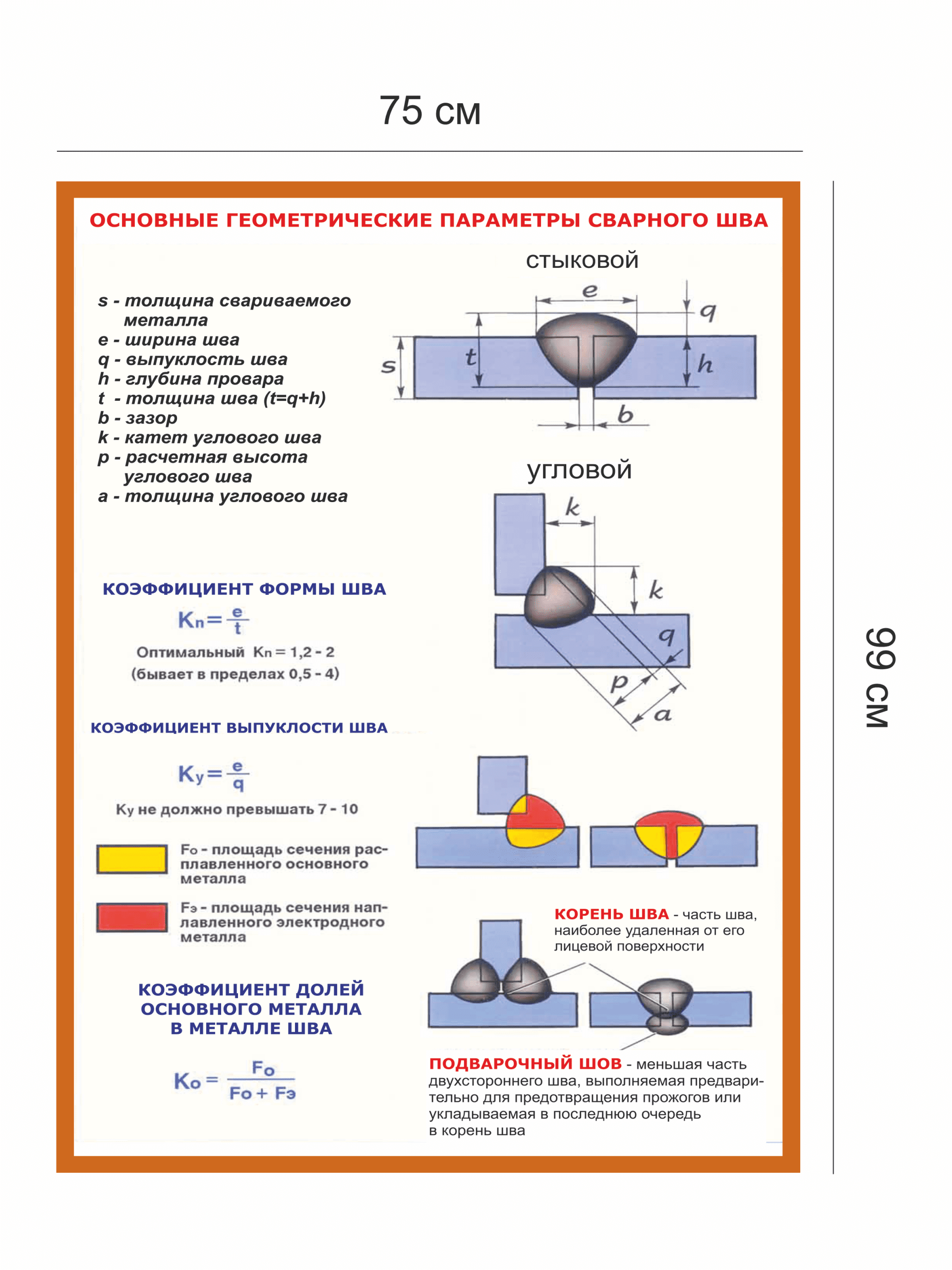 Стенд «Основные геометрические параметры сварного шва» — изображение 3